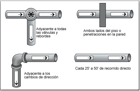 esquema_tuberias2.jpg esquema_tuberias2.jpg