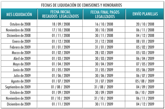 tabla_fechas_liquidacion.jpg