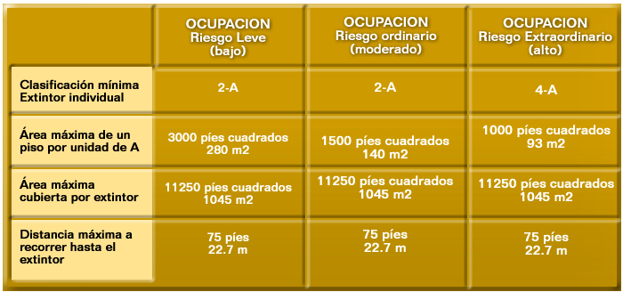 extintores por metro cuadrado arl sura riesgos laborales arl arl sura riesgos extintores por metro cuadrado arl sura riesgos laborales arl arl sura riesgos